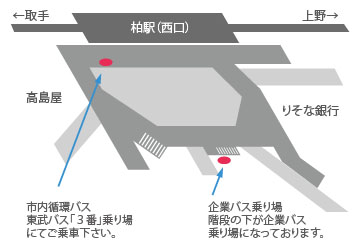 昭和ゴム バス乗り場